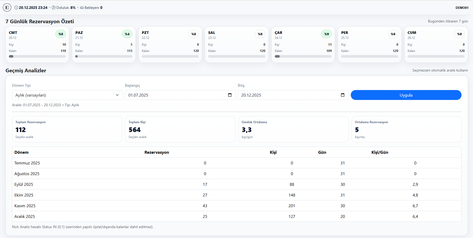 Talep Rezervasyon Akışı